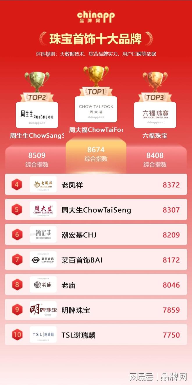 珠宝首饰十大品牌排行榜 珠宝首饰品牌排行